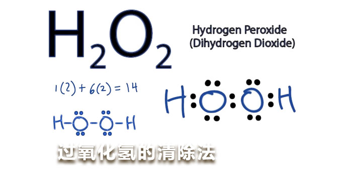2016，过氧化氢的清除法(英文版)